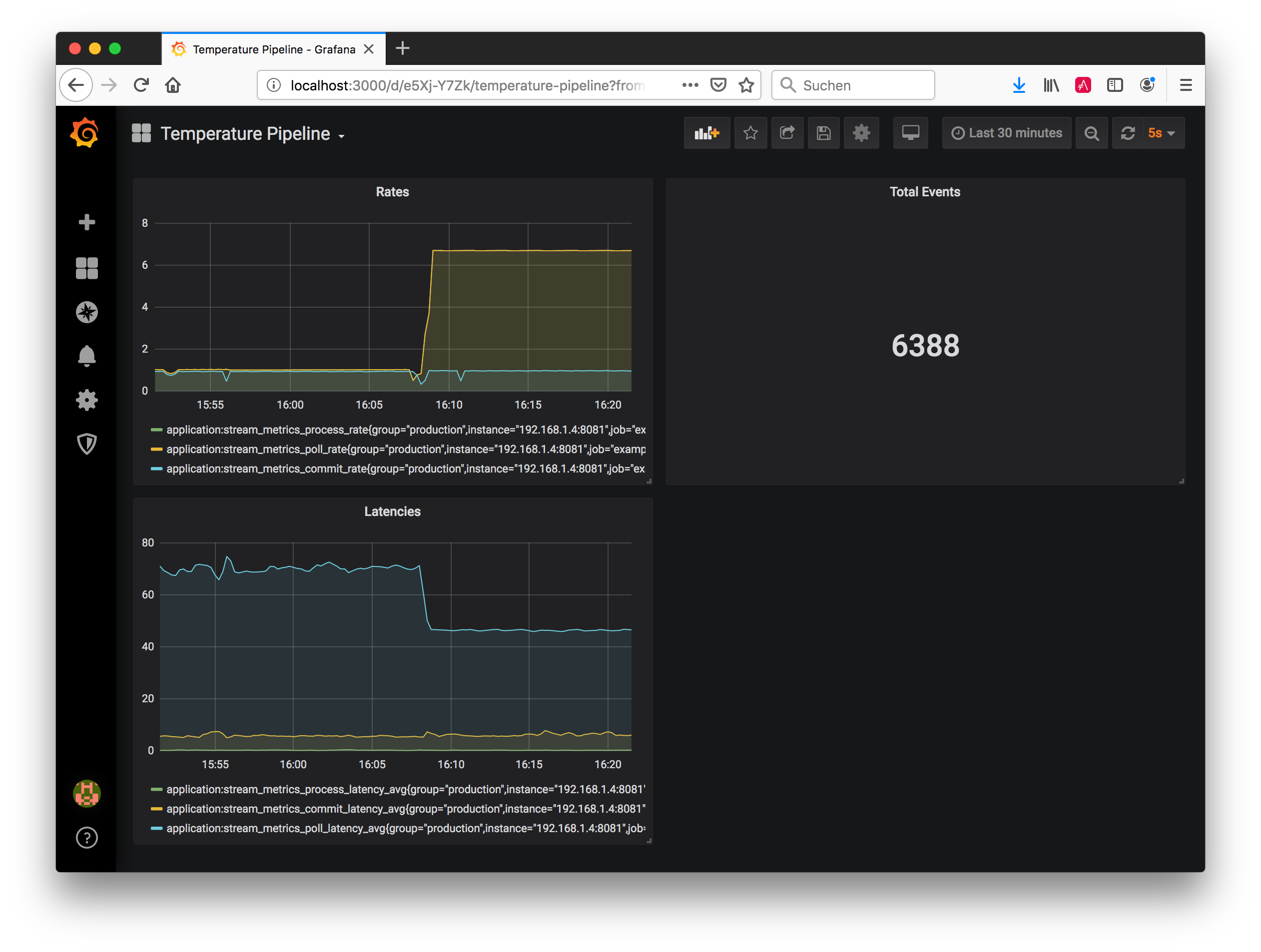 Kafka Streams metrics in Grafana