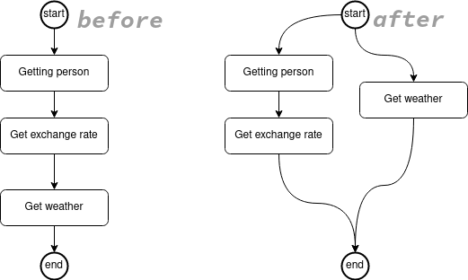 async1