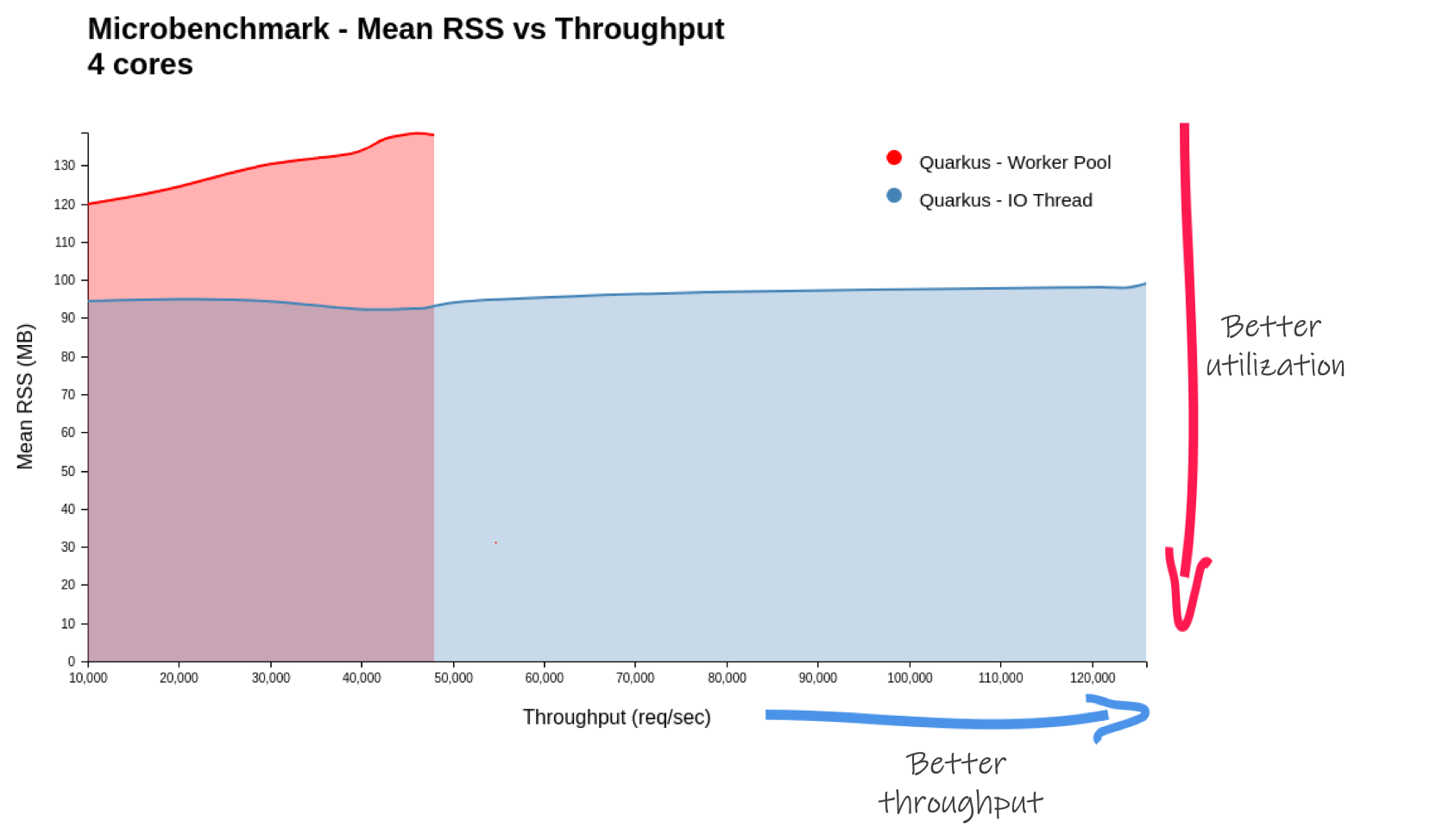 rss