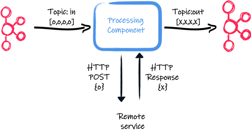 kafka rest architecture