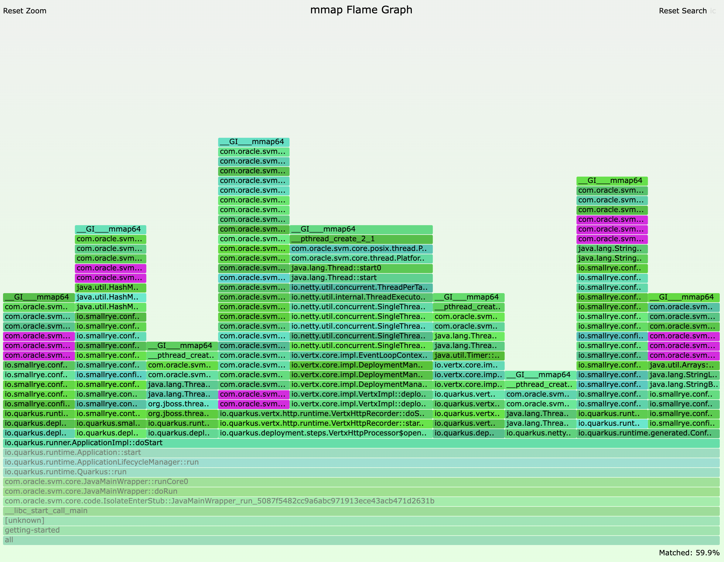 slow path new allocations for Quarkus 2.13.4.Final