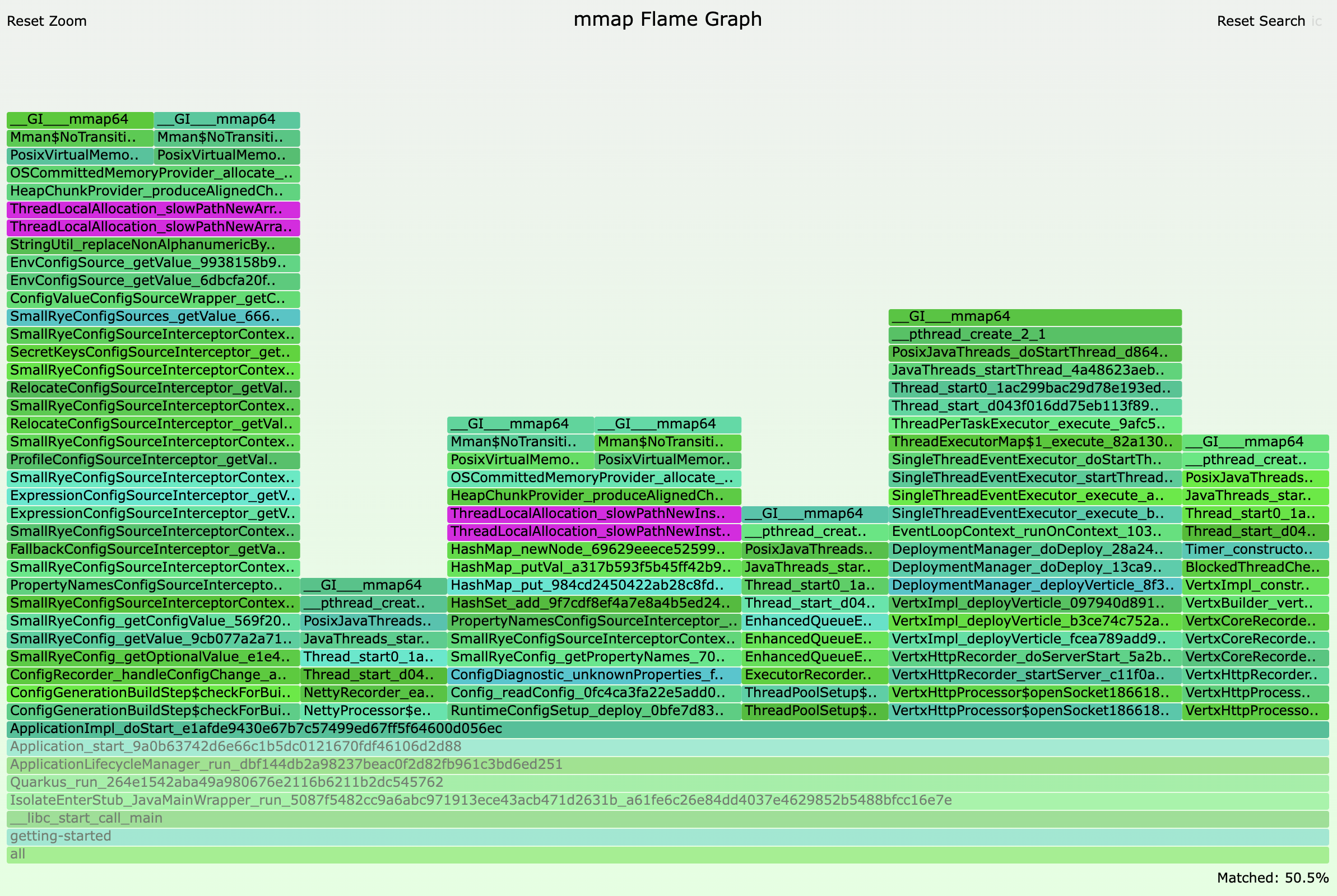 slow path new allocations for Quarkus 2.7.6.Final