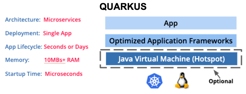 Quarkus Stack