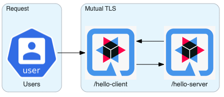 MutualTLS Diagram