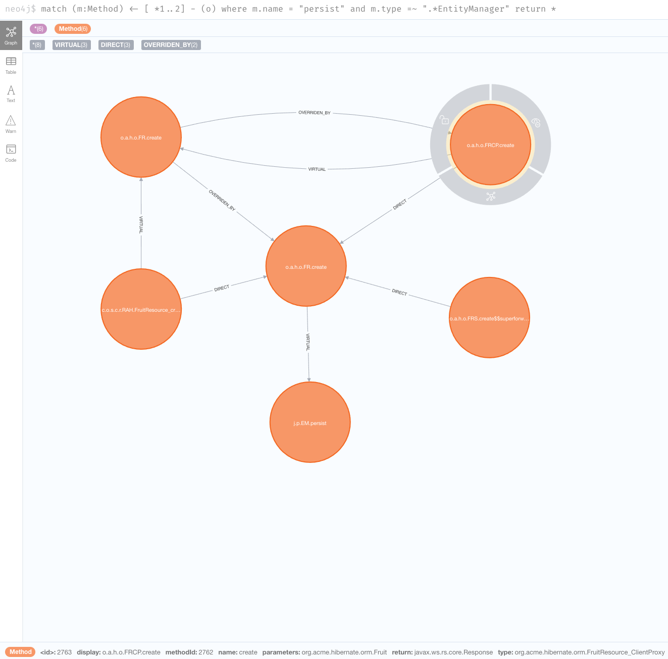 entitymanager persist depth 2 query