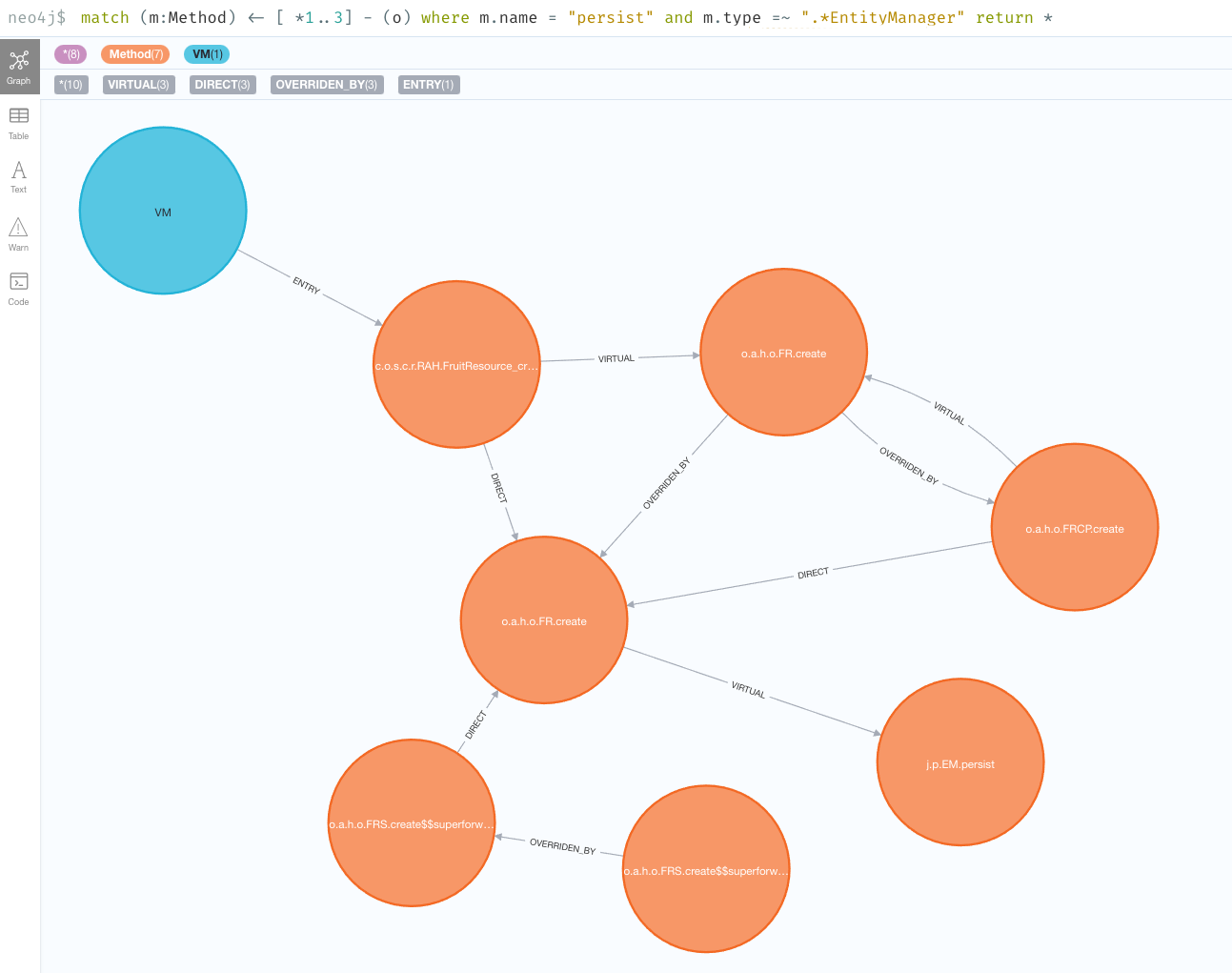 entitymanager persist depth 3 query