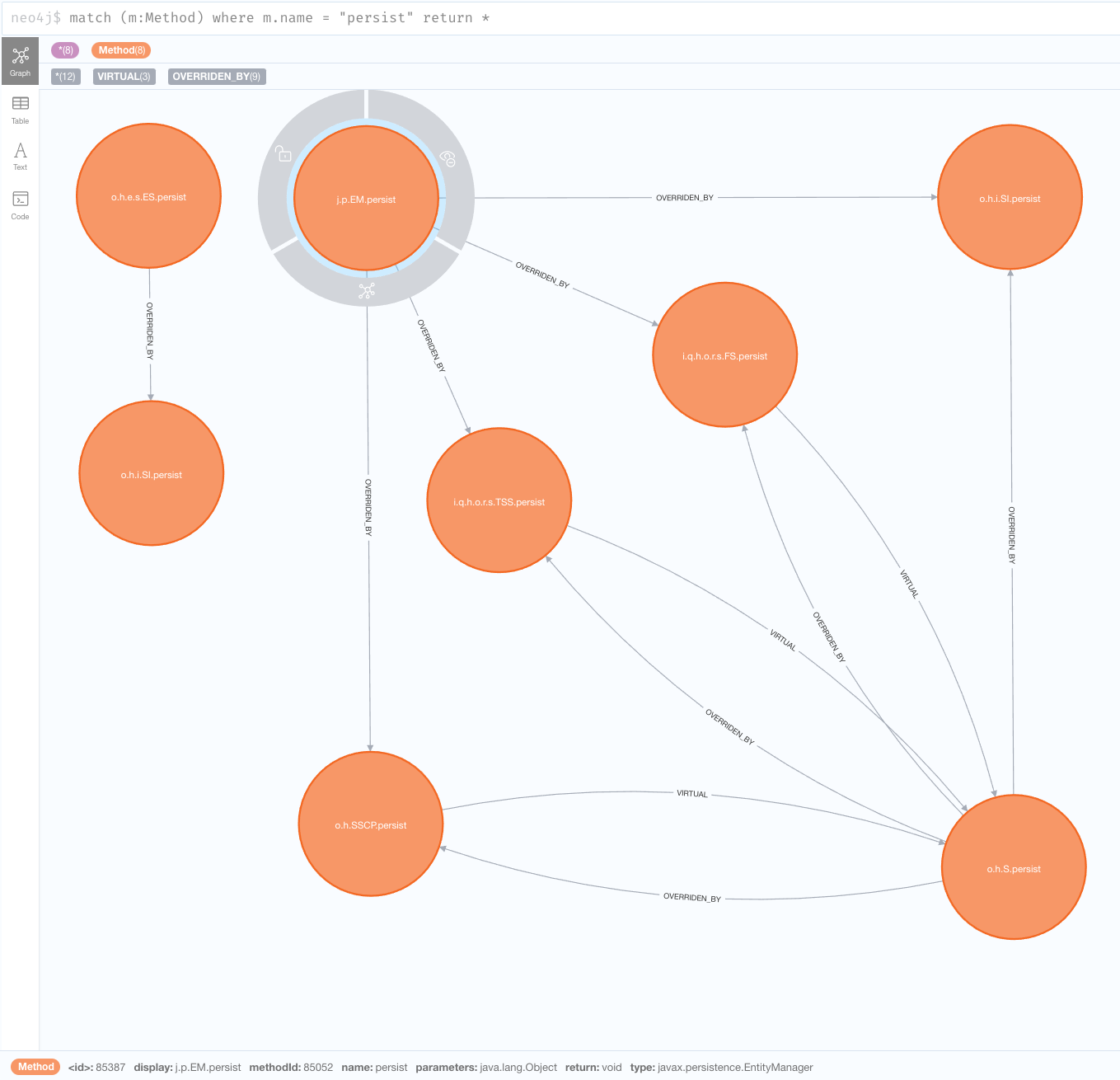 persist query big nodes