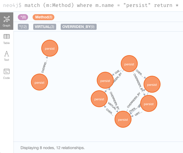 persist query