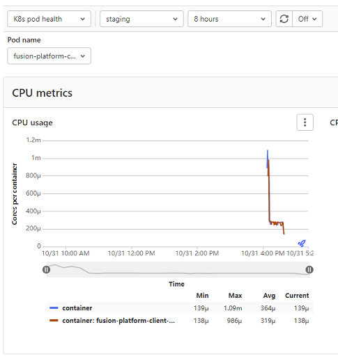 Prometheus Metrics