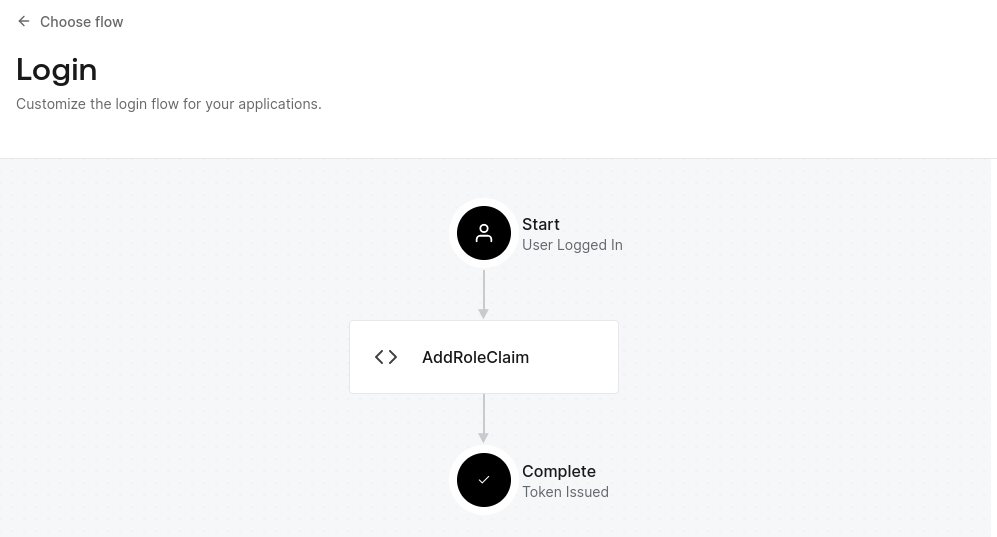 Auth0 Login Flow