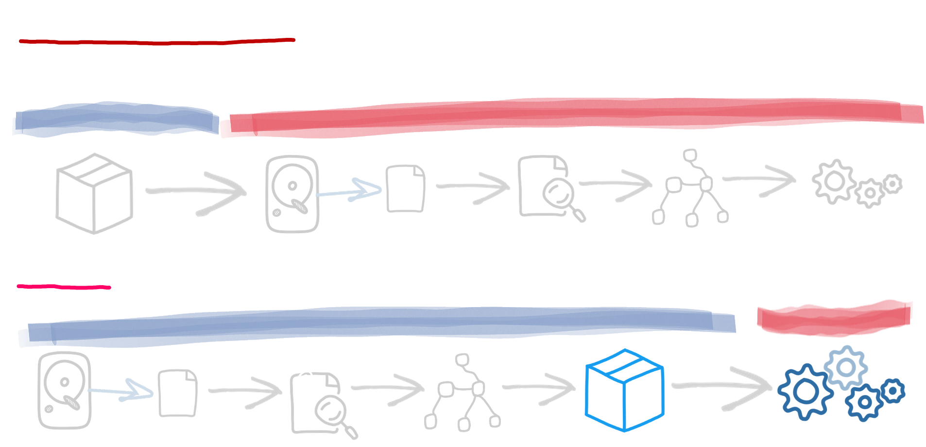 Quarkus Build Time Principle